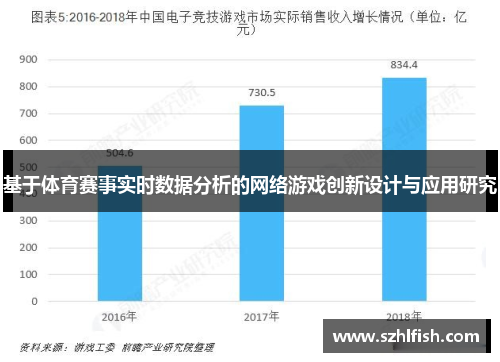 基于体育赛事实时数据分析的网络游戏创新设计与应用研究