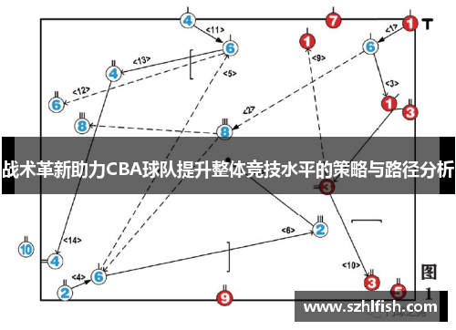 战术革新助力CBA球队提升整体竞技水平的策略与路径分析
