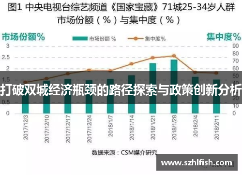 打破双城经济瓶颈的路径探索与政策创新分析