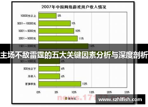 主场不敌雷霆的五大关键因素分析与深度剖析