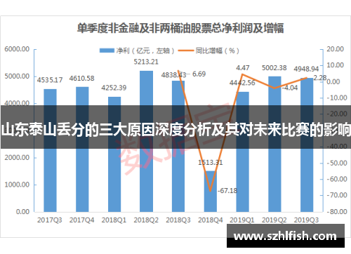 山东泰山丢分的三大原因深度分析及其对未来比赛的影响