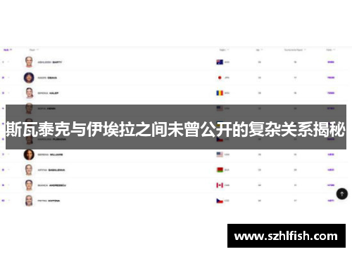 斯瓦泰克与伊埃拉之间未曾公开的复杂关系揭秘