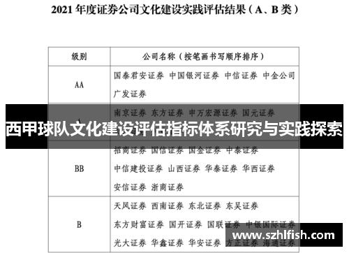 西甲球队文化建设评估指标体系研究与实践探索
