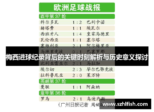 梅西进球纪录背后的关键时刻解析与历史意义探讨